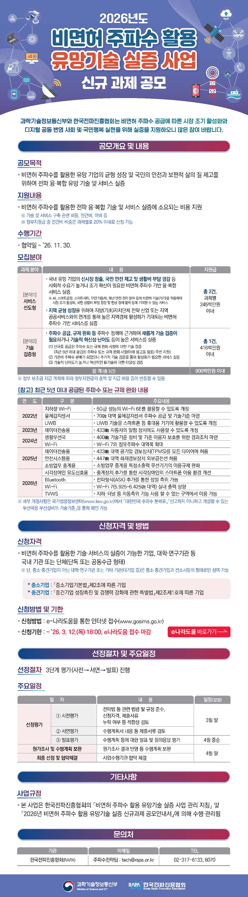 2026년 비면허 주파수 활용 유망기술 실증 사업 신규과제 공모