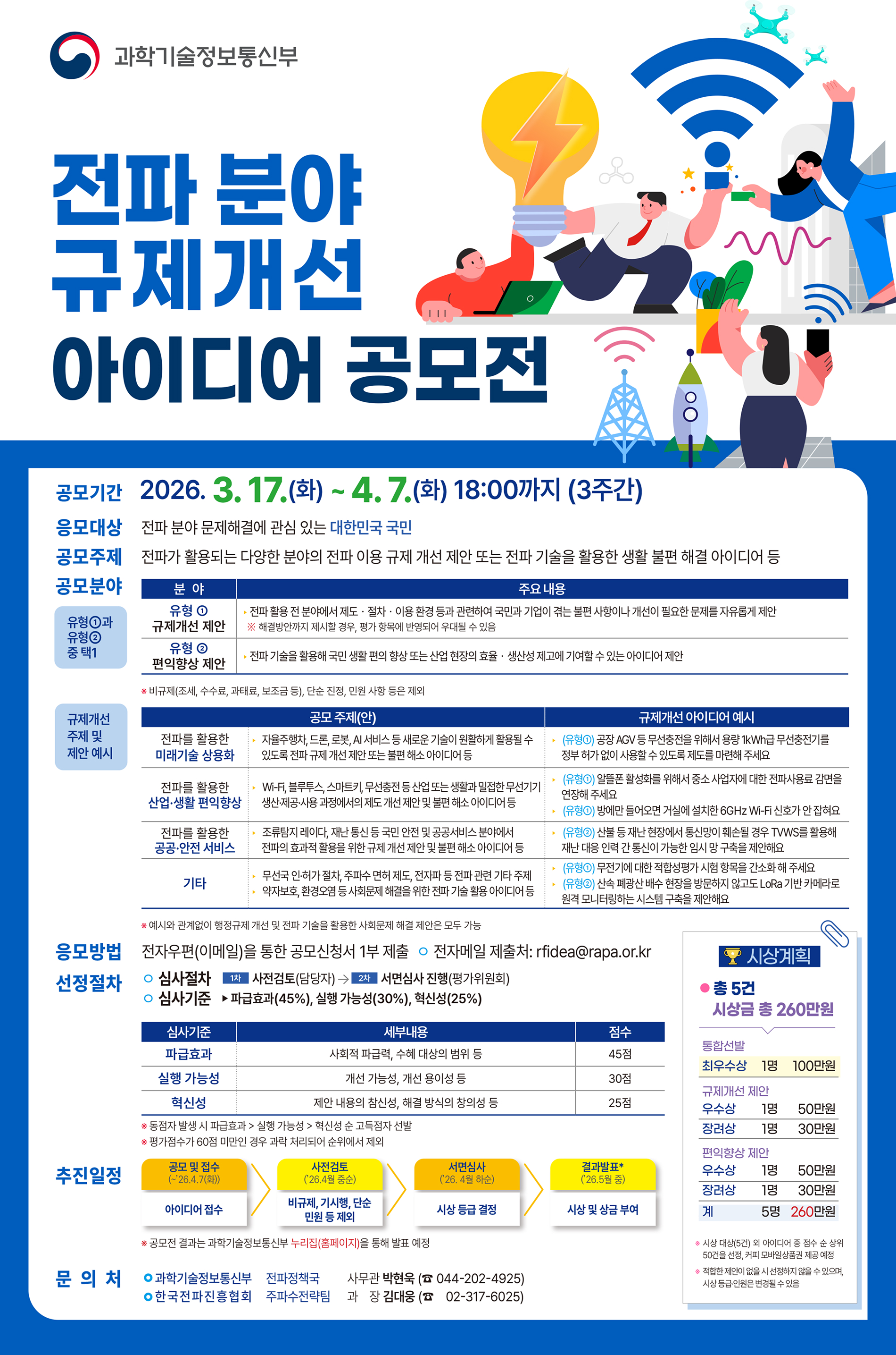 전파분야 규제개선 공모전 포스터